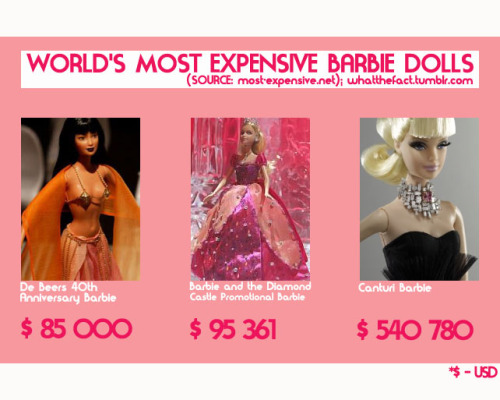 Interesting Stuff: Worlds most expensive barbies!