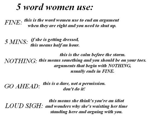 quotes for women. 5 Words Women Use. women day quotes. Women's English vs Men's English