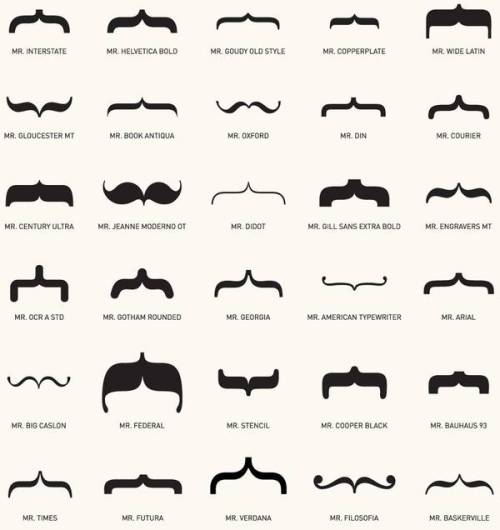 I hear Mr. Didot’s a real snob.     A Girl Named Tor’s “Field Guide to Typestaches” illustrates all the facial hair options that can be attained through clever typography.   from BoingBoing.