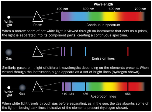 emission spectrum of hydrogen. spectrum middot; hydrogen