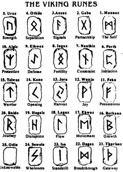 runic tattoos. NORSE RUNES