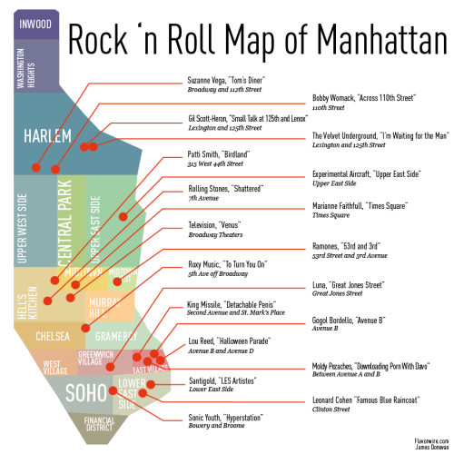 rock map