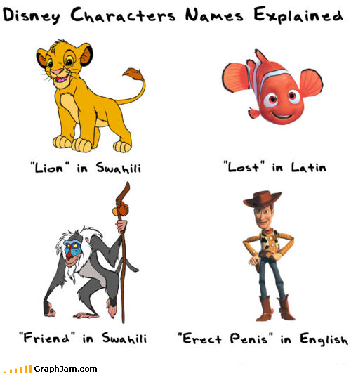 funny disney characters pictures. Disney character names