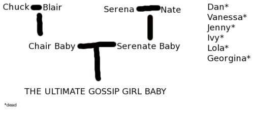  The Ultimate Gossip Girl Family Tree 