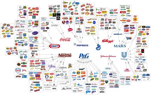 chart of the ten companies that own almost everything