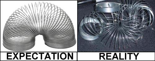 Expectation and reality